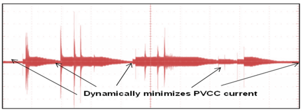 [TI 코리아] 그림4_TPA3128D2의 성능.png