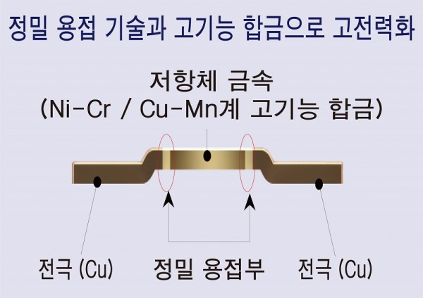 정밀 용접 기술과 고기능 합금으로 고전력화.jpg