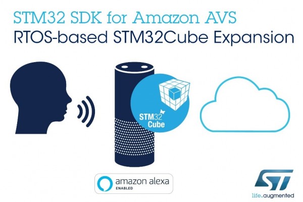 [IMAGE] STM32 SDK for Amazon AVS.jpg