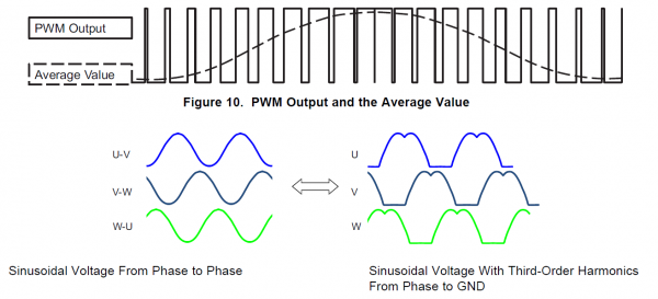 [TI 코리아] 그림 2_“새들” 프로파일을 사용한 사인파 제어.png