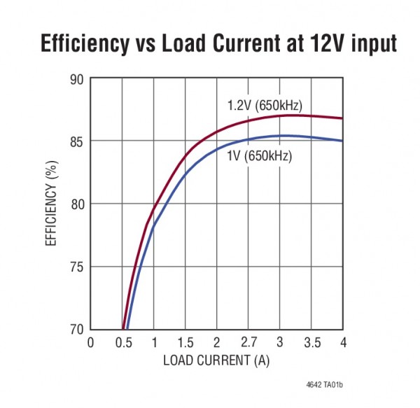LTM4642-2 LTM4642-2.jpg