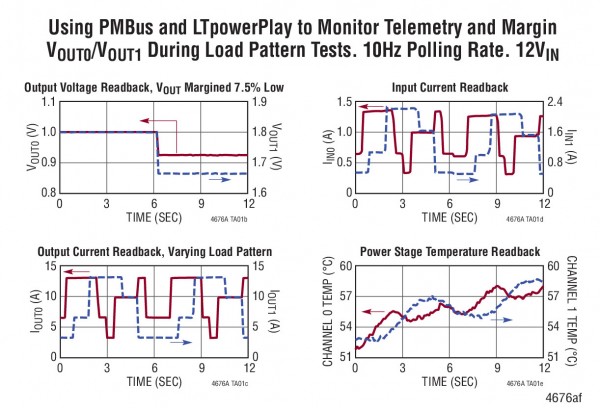 LTM4676A-2 LTM4676A-2.jpg