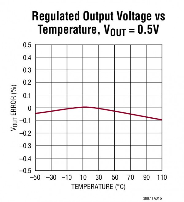 LTC3887-1-2 LTC3887-1-2.jpg