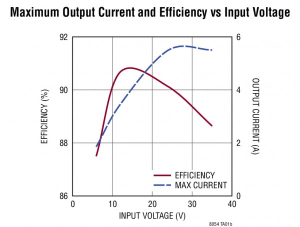 LTM8054-2 LTM8054-2.jpg