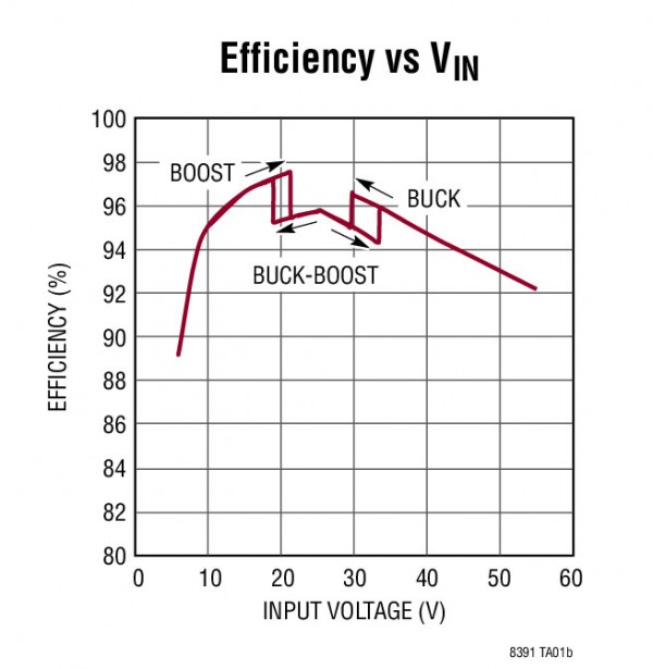 LT8391-2 LT8391-2.jpg