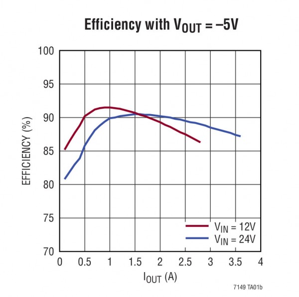 LTC7149-2 LTC7149-2.jpg