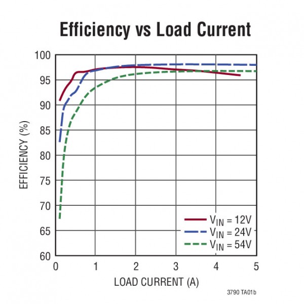 LT3790-2 LT3790-2.jpg