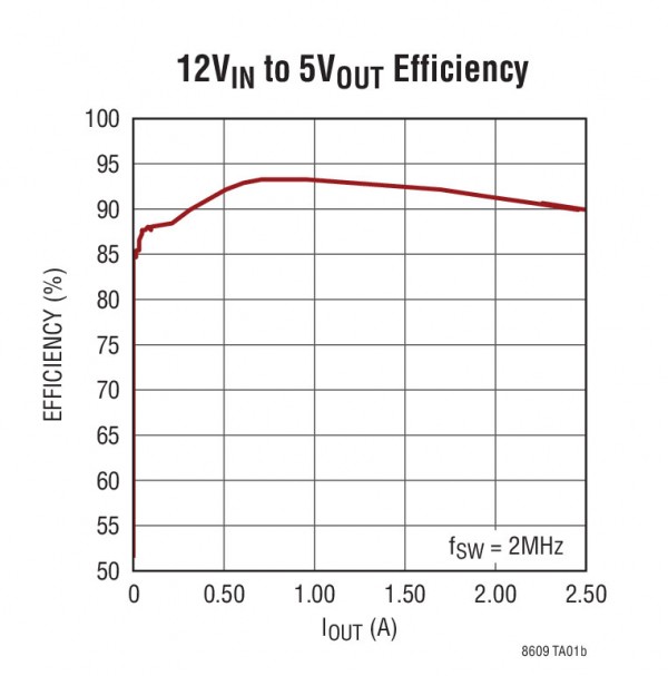 LT8609-2 LT8609-2.jpg