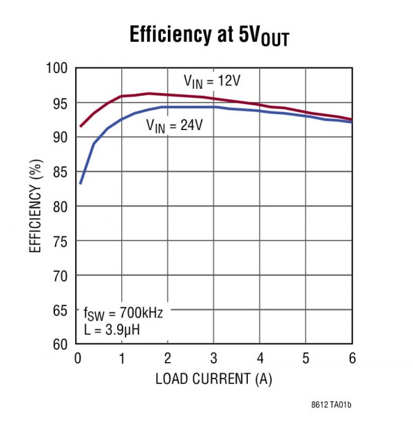 LT8612-2 LT8612-2.jpg