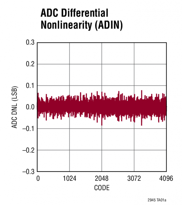 LTC2945-2 LTC2945-2.png