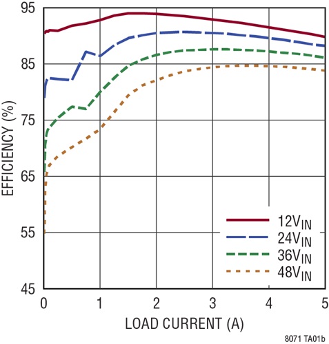 LTM8071-pg LTM8071-pg.jpg