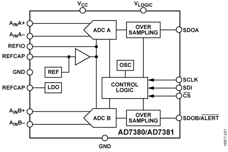 AD7380-7381-fbl AD7380-7381-fbl.jpg