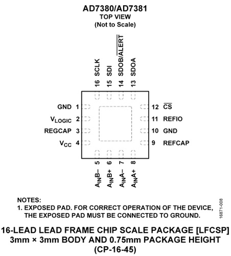 AD7380-7381-pc AD7380-7381-pc.jpg