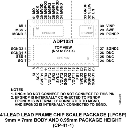 ADP1031-pc.jpg
