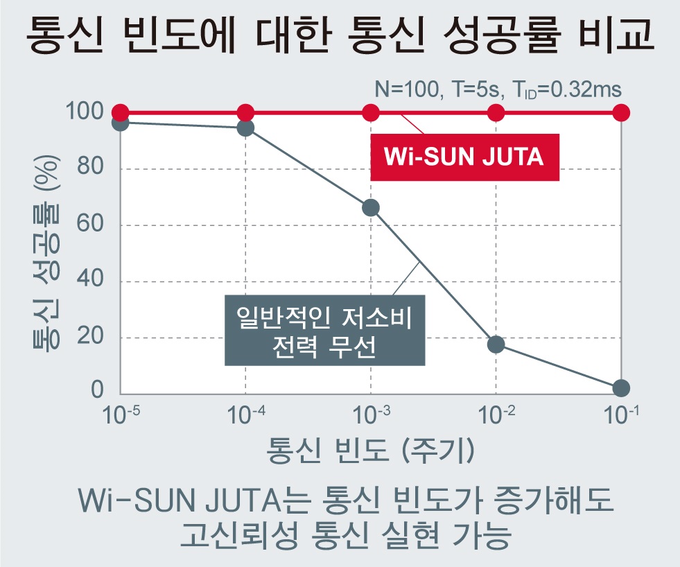 Wi-SUN JUTA 특징2.jpg