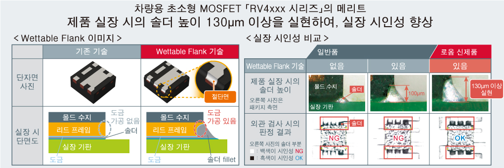 차량용 초소형 MOSFET RV4xxx 시리즈의 메리트 - 실장 시인성 향상.jpg