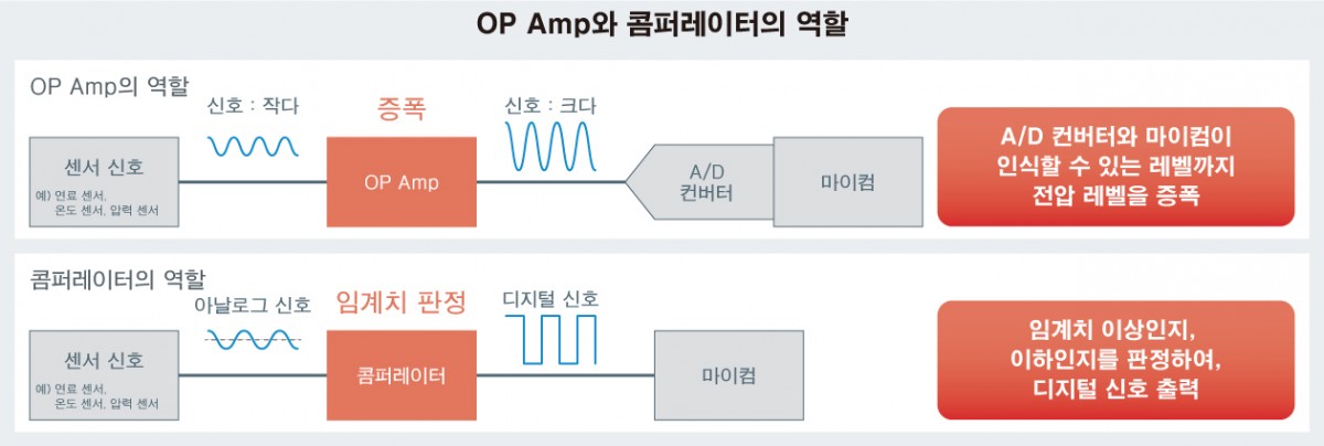 OP Amp와 콤퍼레이터의 역할.jpg