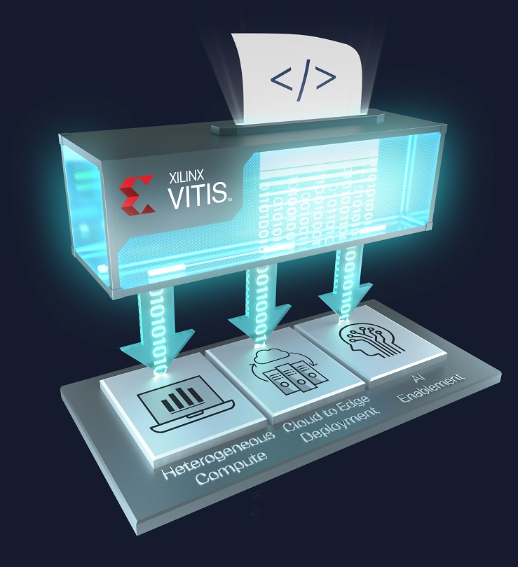 [자일링스] 통합 소프트웨어 플랫폼 바이티스(Vitis).jpg