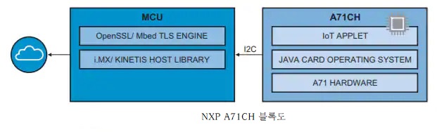NXP_A71CH_BlockDiagram.jpg