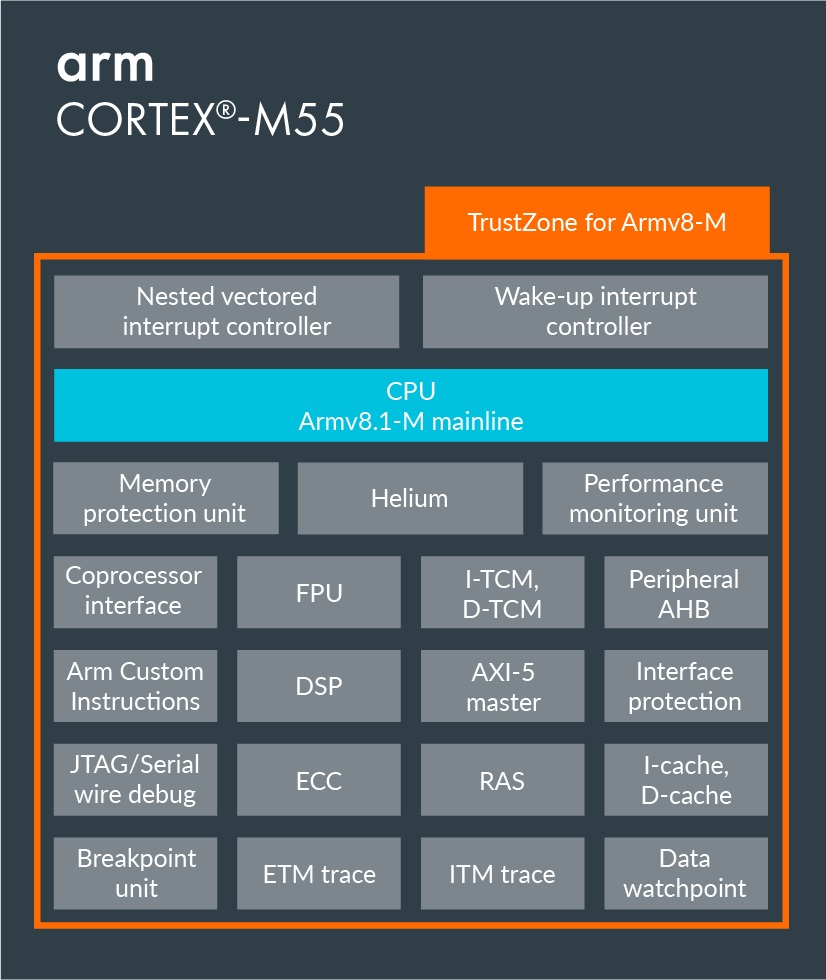 Cortex-M55.jpg