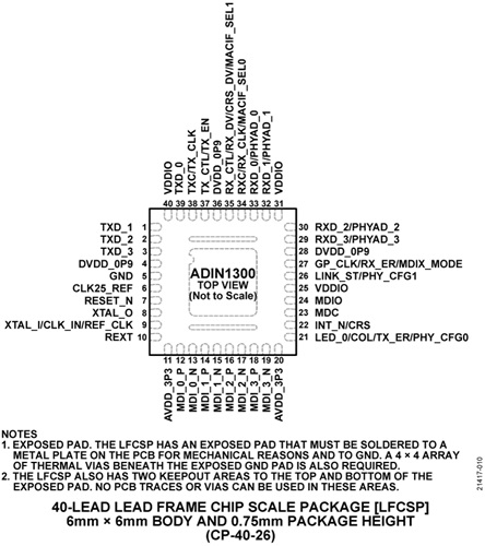 ADIN1300-pc ADIN1300-pc.jpg