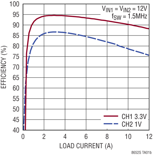 LT8652S-pg LT8652S-pg.png