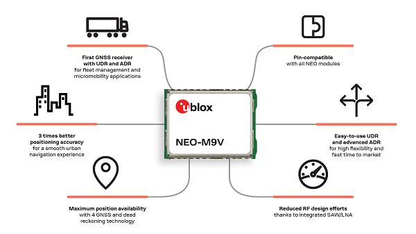 u-blox_NEO-M9V_infographic_rgb.png