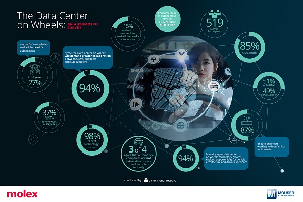 Data Center on Wheels Mini PR Infographic - Final.png