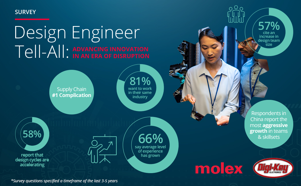 Molex_EngineerTell-All_PR Infographic.jpg