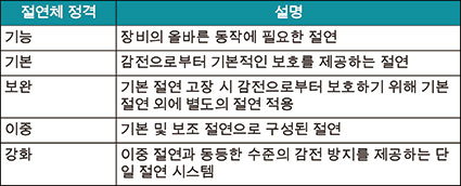 TT(절연)-표1 TT(절연)-표1.jpg