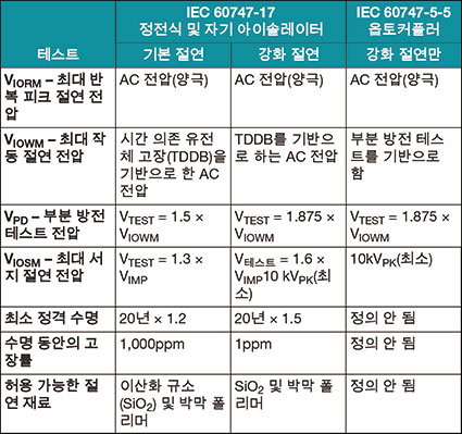 TT(절연)-표2 TT(절연)-표2.jpg