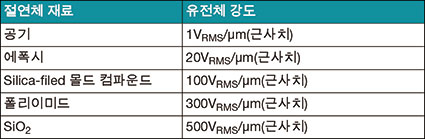 TT(절연)-표3 TT(절연)-표3.jpg