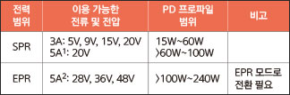 TT(USB)-표1.jpg
