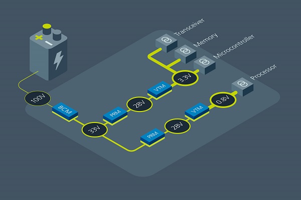 [보도자료 이미지]_높은 전력 밀도를 제공하는 바이코 PDN.jpg